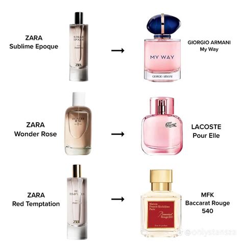 la replica perfume|perfumes that smell like originals.